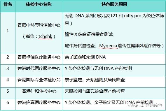 检测机构2025抢先看PG麻将胡了香港染色体