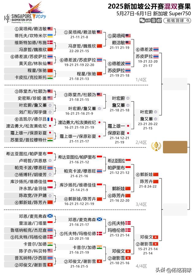 菲横扫安洗莹附新加坡赛半决赛赛程麻将胡了7胜2负！梁王出局陈雨(图3)